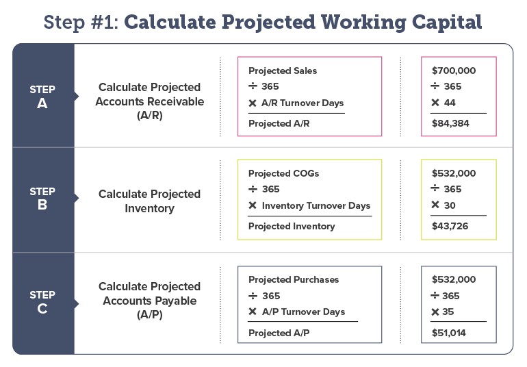 How To Calculate Working Capital Requirement From Balance Sheet