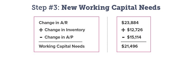 What are your business's new working capital needs?