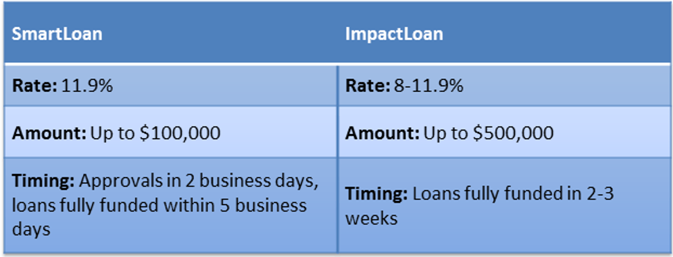 15 Creative Ways You Can Improve Your Low-documentation loans