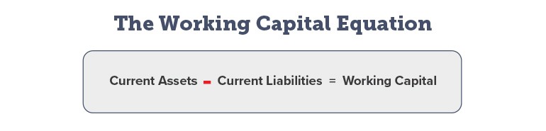 The working capital equation