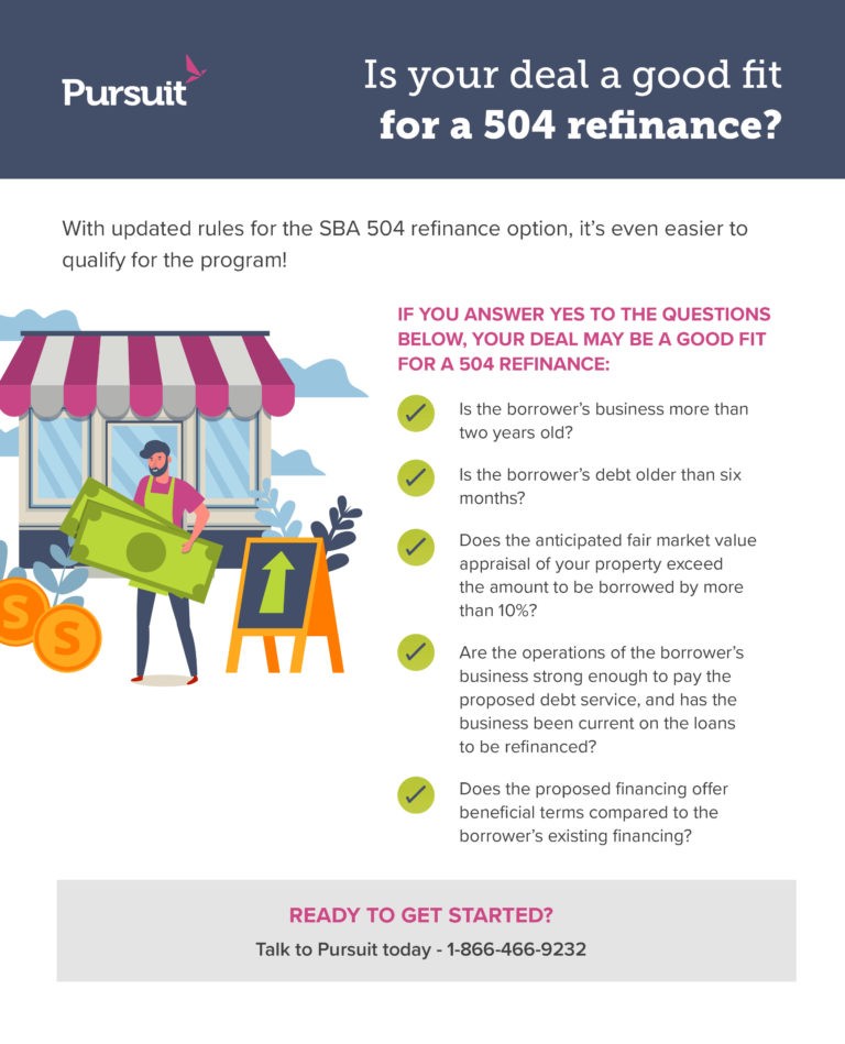 SBA 504 refinance eligibility checklist